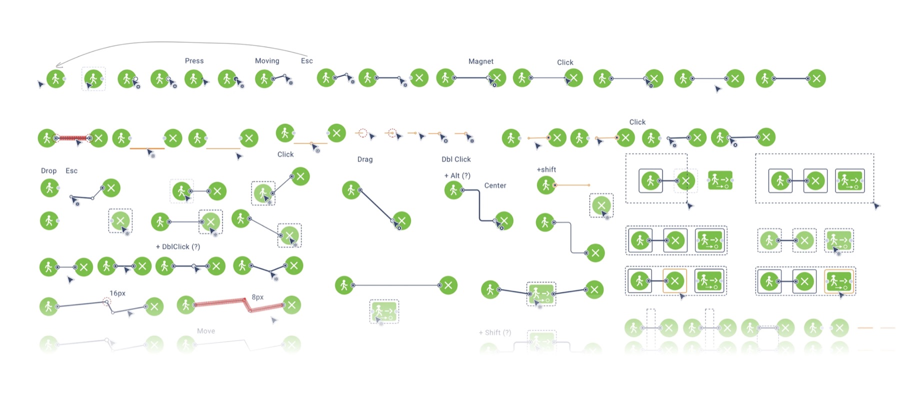 AnyLogic interaction model