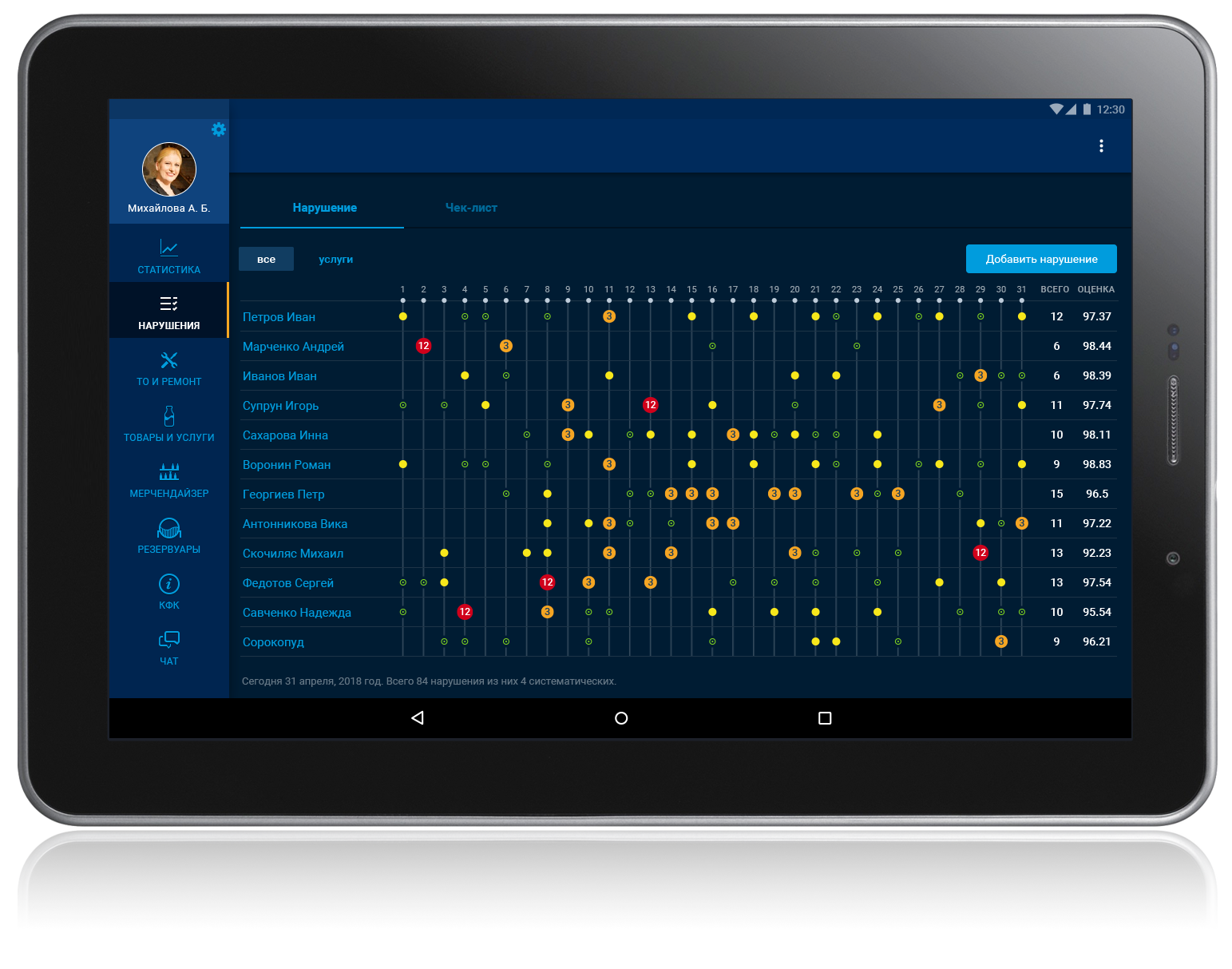 G-Manager statistics