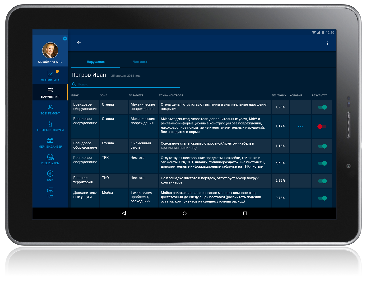 G-Manager checklist