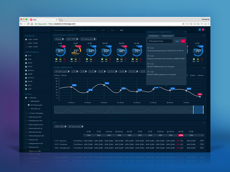 Gazprom Logistics BI